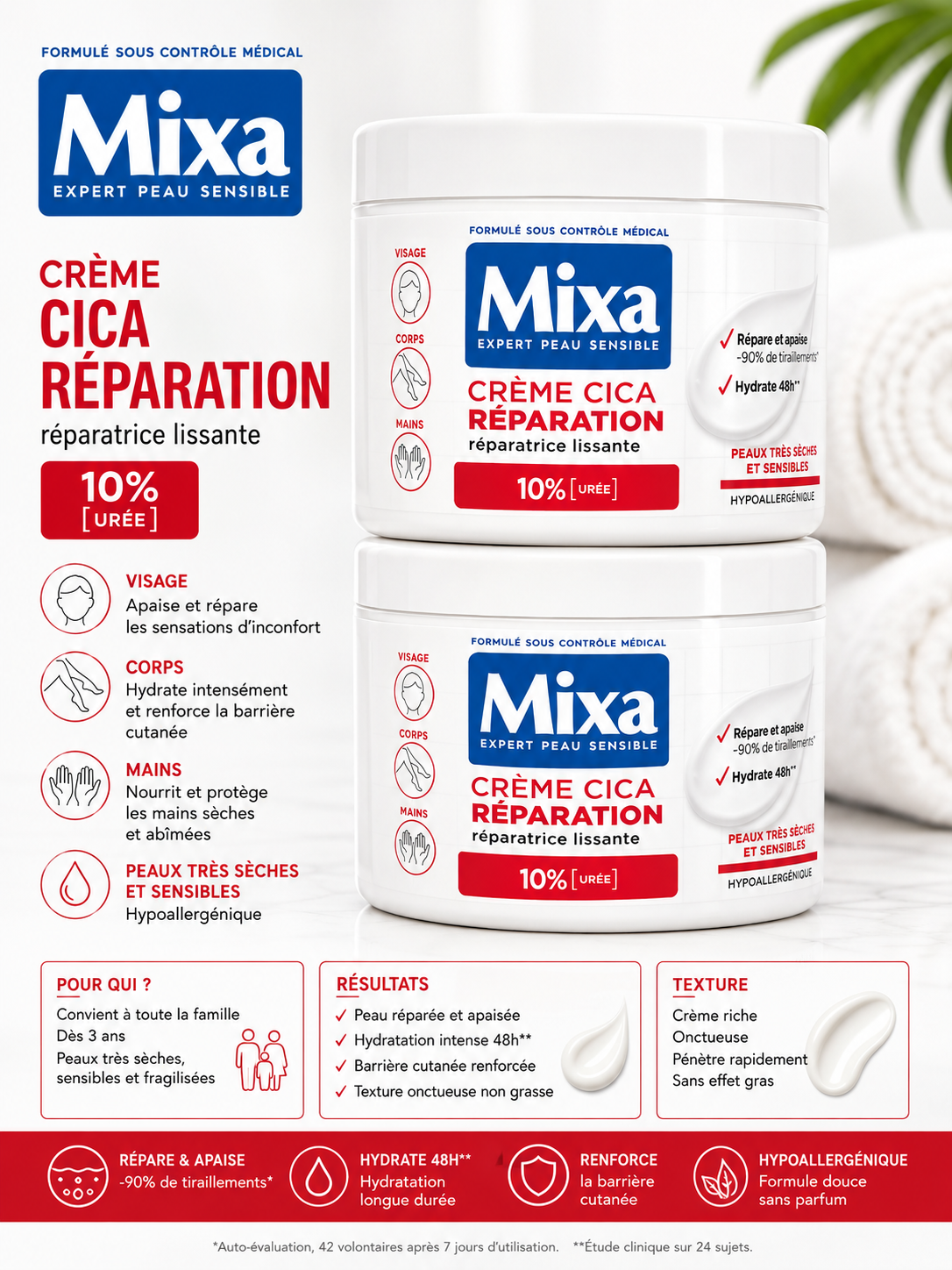 MIXA CICA REPARATION 10%uree 400ML